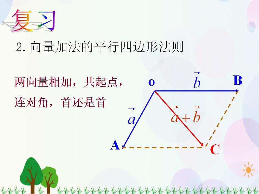 【人教版】中職數(shù)學基礎模塊下冊：7.2《數(shù)乘向量》課件第3頁