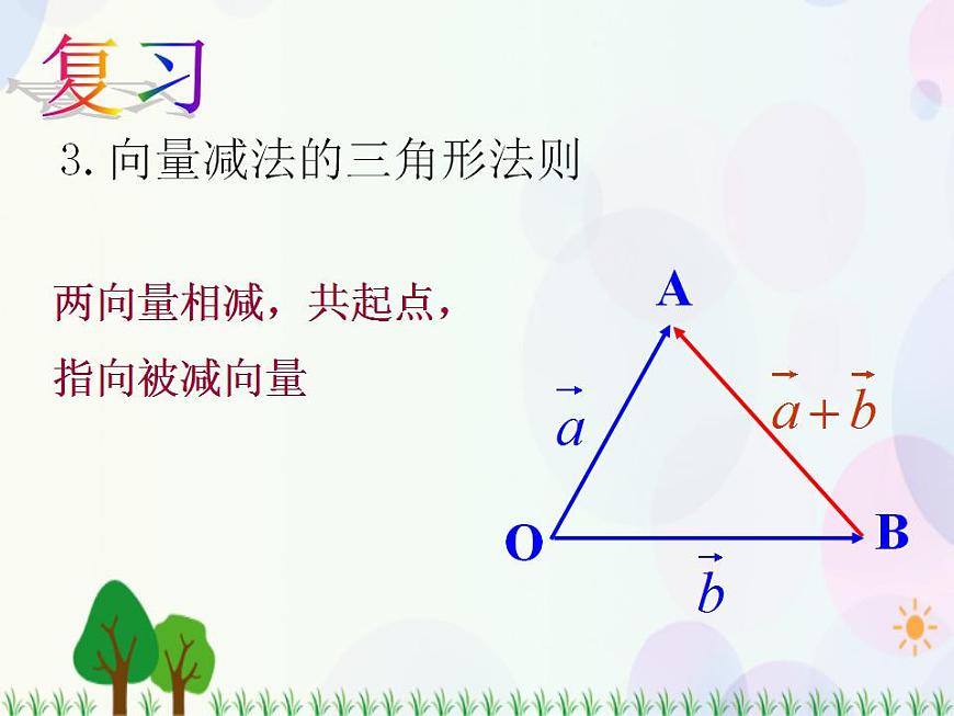 【人教版】中職數(shù)學基礎模塊下冊：7.2《數(shù)乘向量》課件第4頁