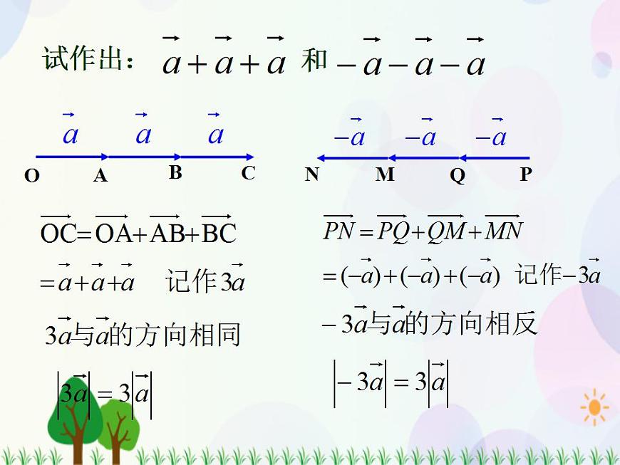 【人教版】中職數(shù)學基礎模塊下冊：7.2《數(shù)乘向量》課件第6頁