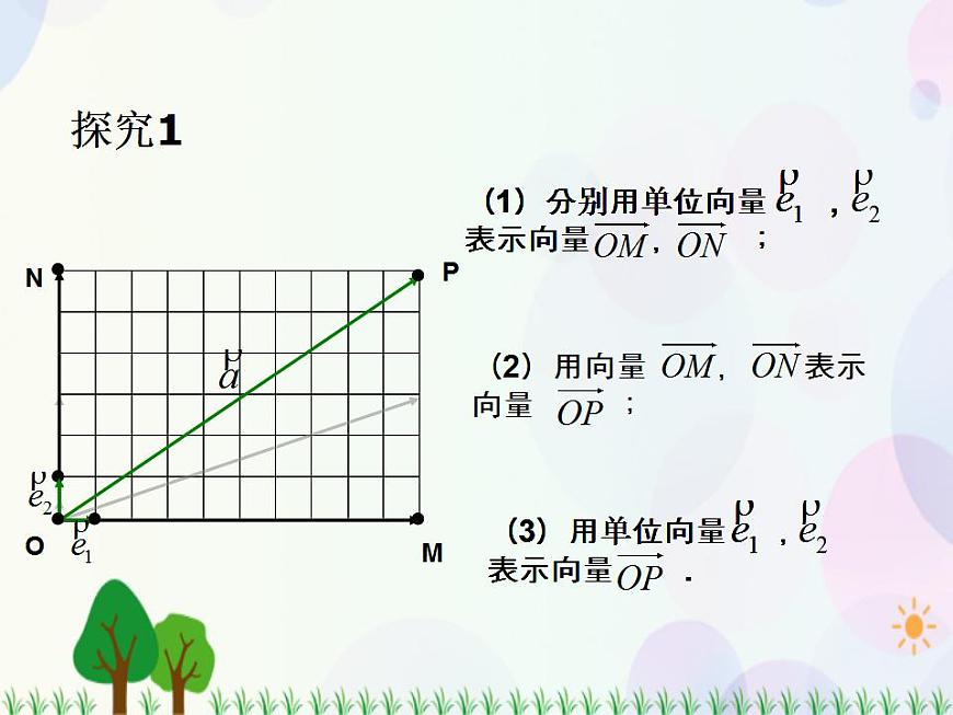 【人教版】中職數(shù)學(xué)基礎(chǔ)模塊下冊(cè)：7.3《向量的坐標(biāo)表示》課件第6頁(yè)