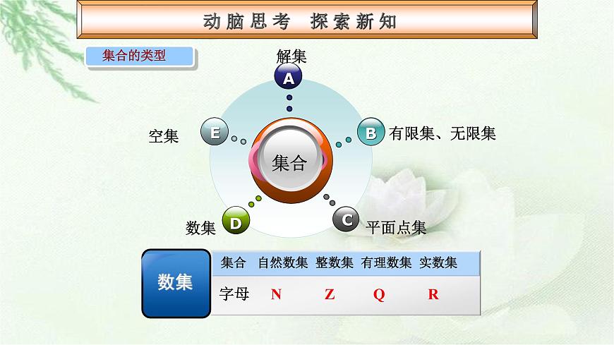 高教版數(shù)學上冊 1.1集合的概念 PPT課件第4頁