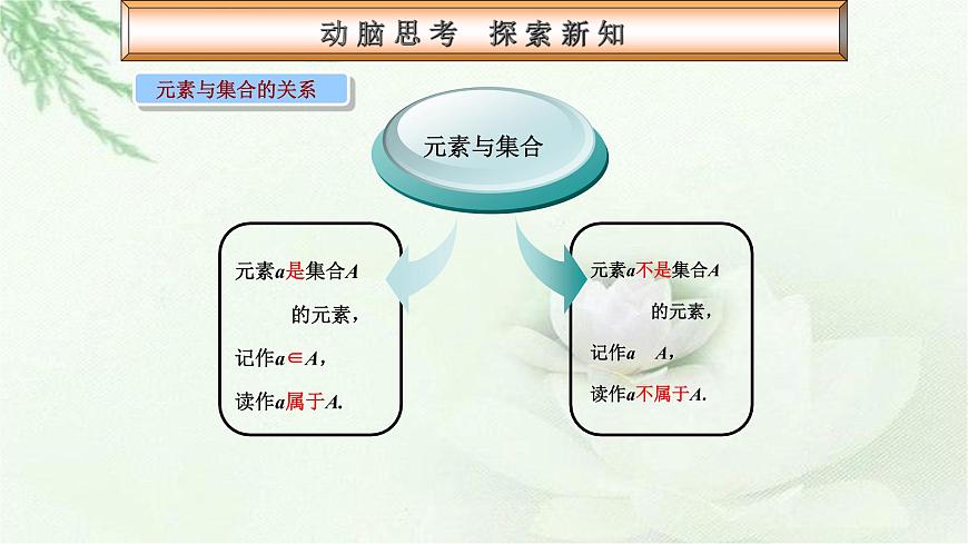 高教版數(shù)學上冊 1.1集合的概念 PPT課件第6頁