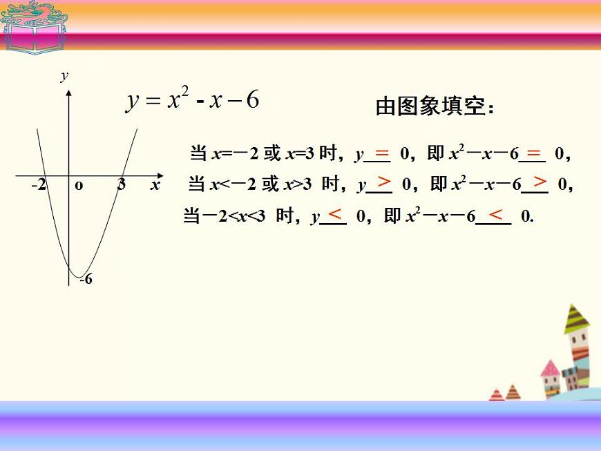 【語文版】中職數(shù)學(xué)基礎(chǔ)模塊上冊：2.3《一元二次不等式》ppt課件（2）第7頁
