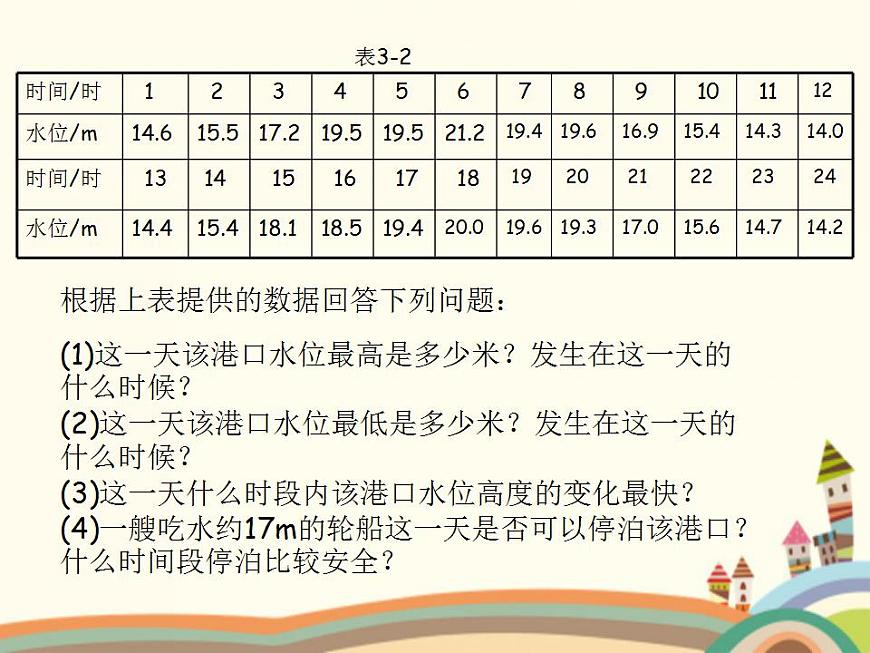 【語文版】中職數(shù)學(xué)基礎(chǔ)模塊上冊(cè):3.2《函數(shù)的表示法》ppt課件(2)第5頁