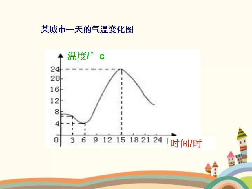 【語文版】中職數(shù)學(xué)基礎(chǔ)模塊上冊:3.2《函數(shù)的表示法》ppt課件(3)第6頁