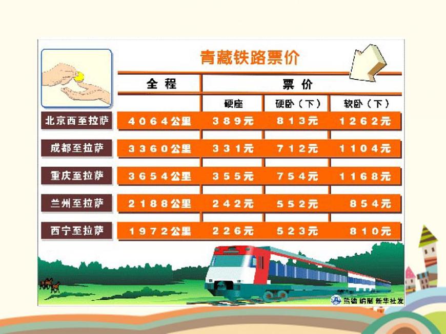 【語文版】中職數(shù)學(xué)基礎(chǔ)模塊上冊:3.2《函數(shù)的表示法》ppt課件(3)第7頁