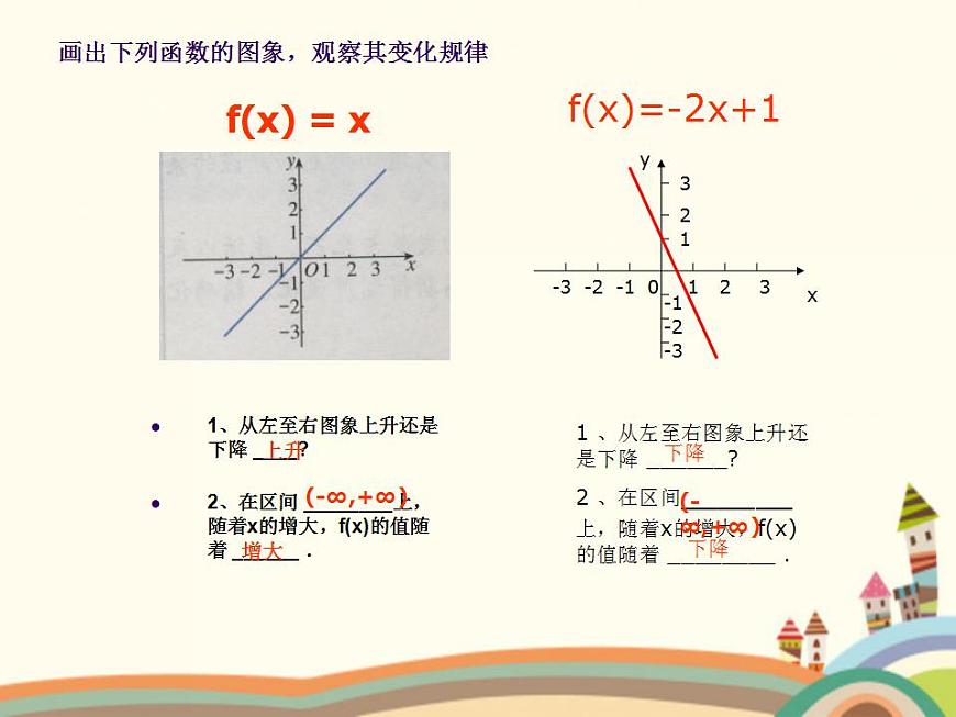 【語文版】中職數(shù)學(xué)基礎(chǔ)模塊上冊:3.3《函數(shù)的單調(diào)性》ppt課件(2)第2頁