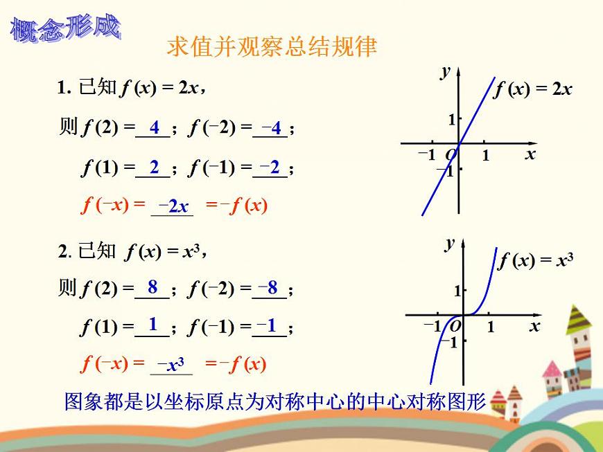 【語文版】中職數(shù)學(xué)基礎(chǔ)模塊上冊:3.4《函數(shù)的奇偶性》ppt課件(3)第5頁