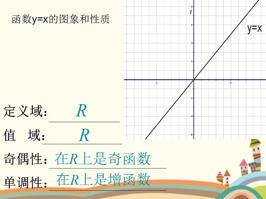【語文版】中職數(shù)學(xué)基礎(chǔ)模塊上冊：4.3《冪函數(shù)》ppt課件（2）第5頁