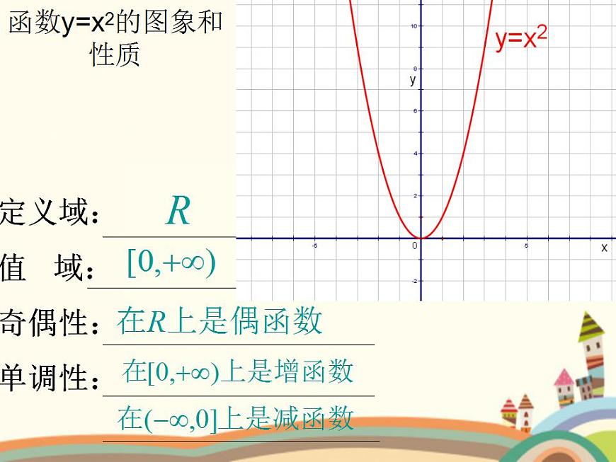 【語文版】中職數(shù)學(xué)基礎(chǔ)模塊上冊：4.3《冪函數(shù)》ppt課件（2）第6頁