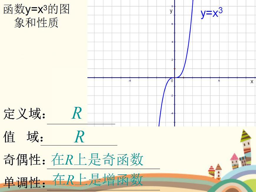 【語文版】中職數(shù)學(xué)基礎(chǔ)模塊上冊：4.3《冪函數(shù)》ppt課件（2）第7頁