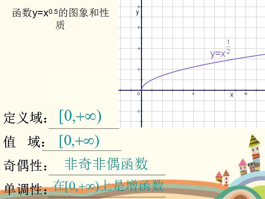 【語文版】中職數(shù)學(xué)基礎(chǔ)模塊上冊：4.3《冪函數(shù)》ppt課件（2）第8頁