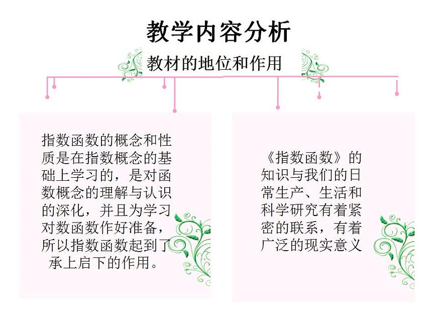 【語文版】中職數(shù)學(xué)基礎(chǔ)模塊上冊(cè):4.4《指數(shù)函數(shù)的圖像與性質(zhì)》說課稿課件PPT第7頁
