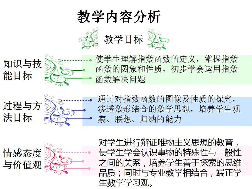 【語文版】中職數(shù)學(xué)基礎(chǔ)模塊上冊(cè):4.4《指數(shù)函數(shù)的圖像與性質(zhì)》說課稿課件PPT第8頁