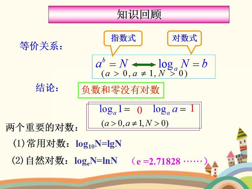 【語文版】中職數(shù)學(xué)基礎(chǔ)模塊上冊:4.5《對數(shù)》ppt課件(3)第2頁