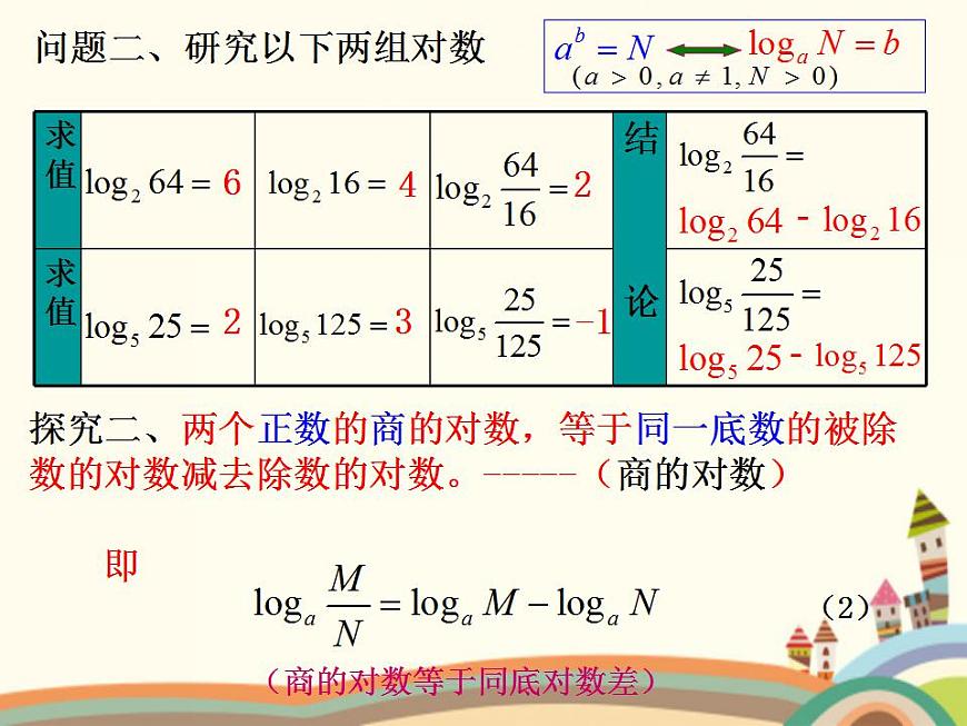 【語文版】中職數(shù)學(xué)基礎(chǔ)模塊上冊:4.5《對數(shù)》ppt課件(3)第7頁
