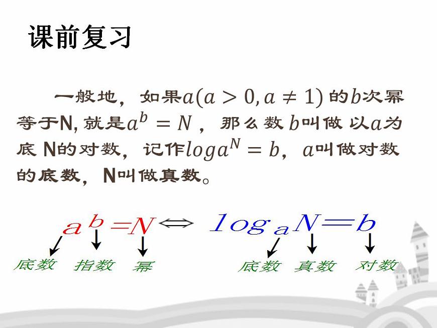 【語(yǔ)文版】中職數(shù)學(xué)基礎(chǔ)模塊上冊(cè)：4.7《指數(shù)函數(shù)、對(duì)數(shù)函數(shù)的應(yīng)用》課件（1）第2頁(yè)