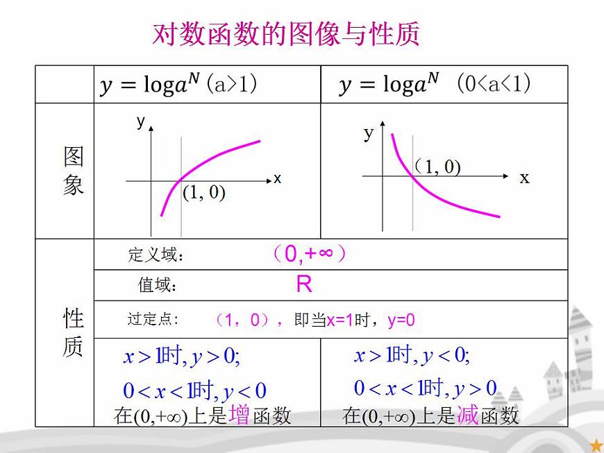 【語(yǔ)文版】中職數(shù)學(xué)基礎(chǔ)模塊上冊(cè)：4.7《指數(shù)函數(shù)、對(duì)數(shù)函數(shù)的應(yīng)用》課件（1）第4頁(yè)