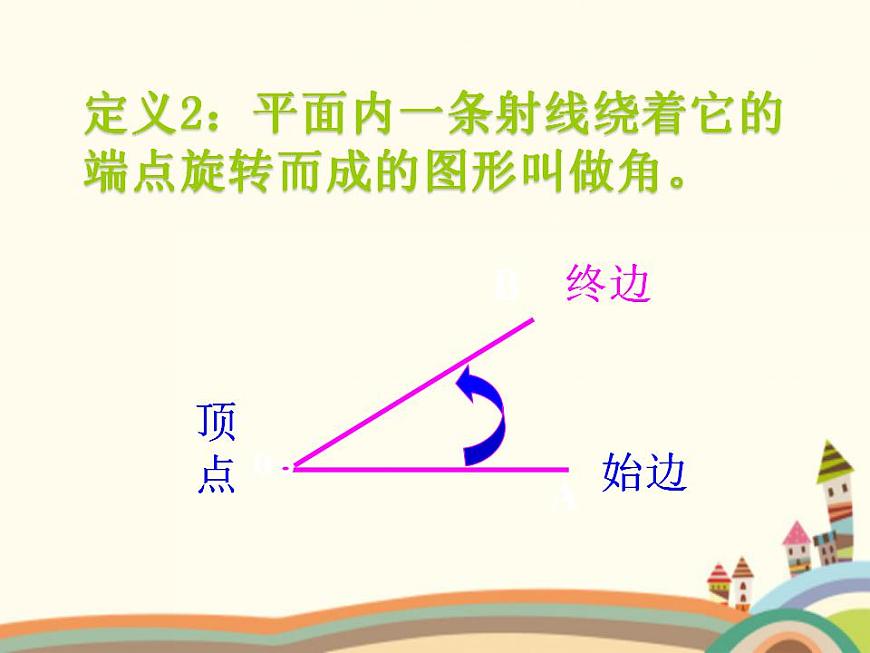 【語(yǔ)文版】中職數(shù)學(xué)基礎(chǔ)模塊上冊(cè)：5.1《角的概念與推廣》ppt課件（2）第3頁(yè)