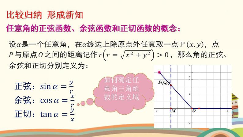 【语文版】中职数学基础模块上册:5.3任意角的正选函数、预先函数和正切函数(1)课件PPT06