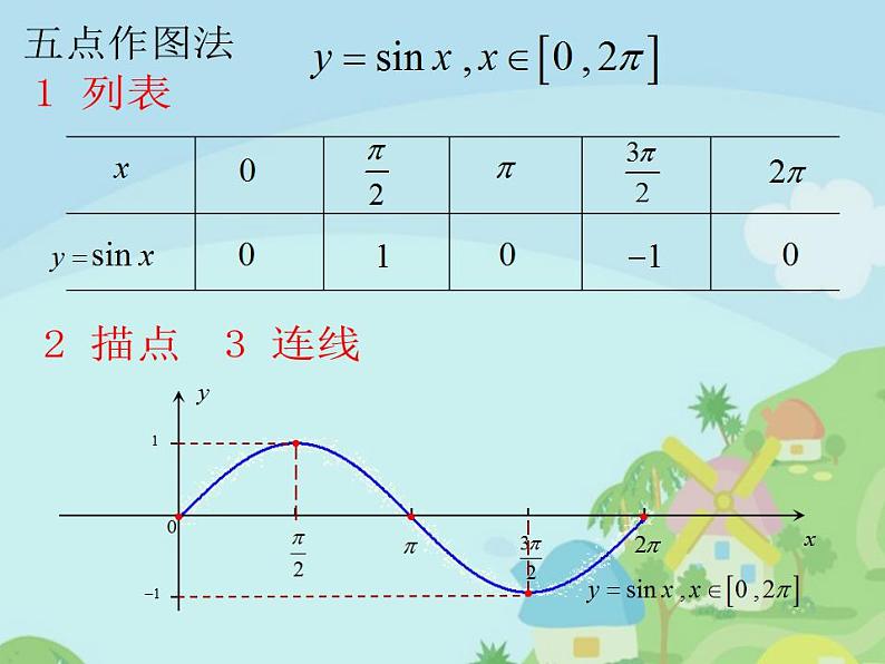 【语文版】中职数学基础模块上册:5.7《正弦函数的图象和性质》ppt课件(2)03