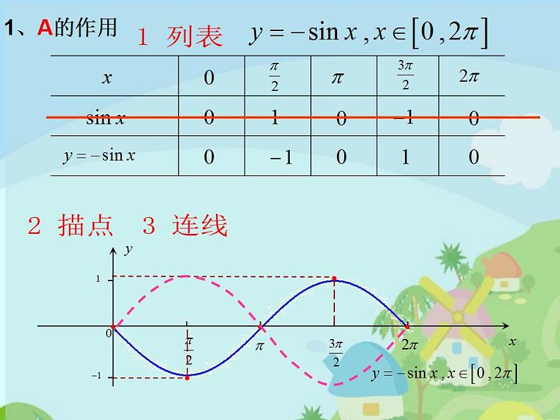 【语文版】中职数学基础模块上册:5.7《正弦函数的图象和性质》ppt课件(2)04