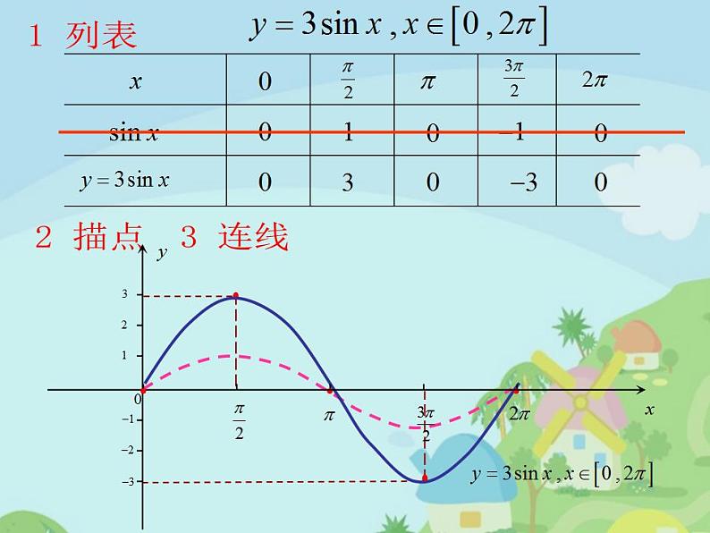 【语文版】中职数学基础模块上册:5.7《正弦函数的图象和性质》ppt课件(2)05