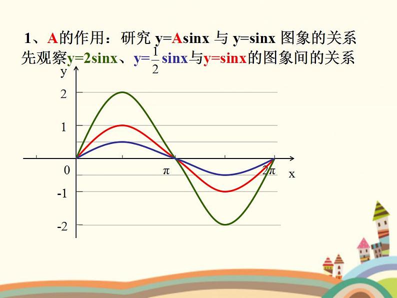 【语文版】中职数学基础模块上册:5.7《正弦函数的图象和性质》ppt课件(2)06