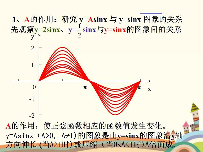 【语文版】中职数学基础模块上册:5.7《正弦函数的图象和性质》ppt课件(2)07