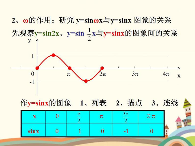 【语文版】中职数学基础模块上册:5.7《正弦函数的图象和性质》ppt课件(2)08