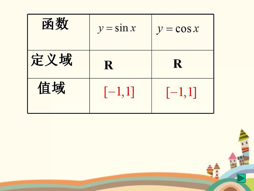 【語文版】中職數(shù)學(xué)基礎(chǔ)模塊上冊(cè):5.8《余弦函數(shù)的圖像和性質(zhì)》ppt課件(1)第4頁
