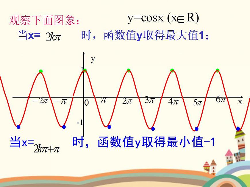 【語文版】中職數(shù)學(xué)基礎(chǔ)模塊上冊(cè):5.8《余弦函數(shù)的圖像和性質(zhì)》ppt課件(1)第6頁
