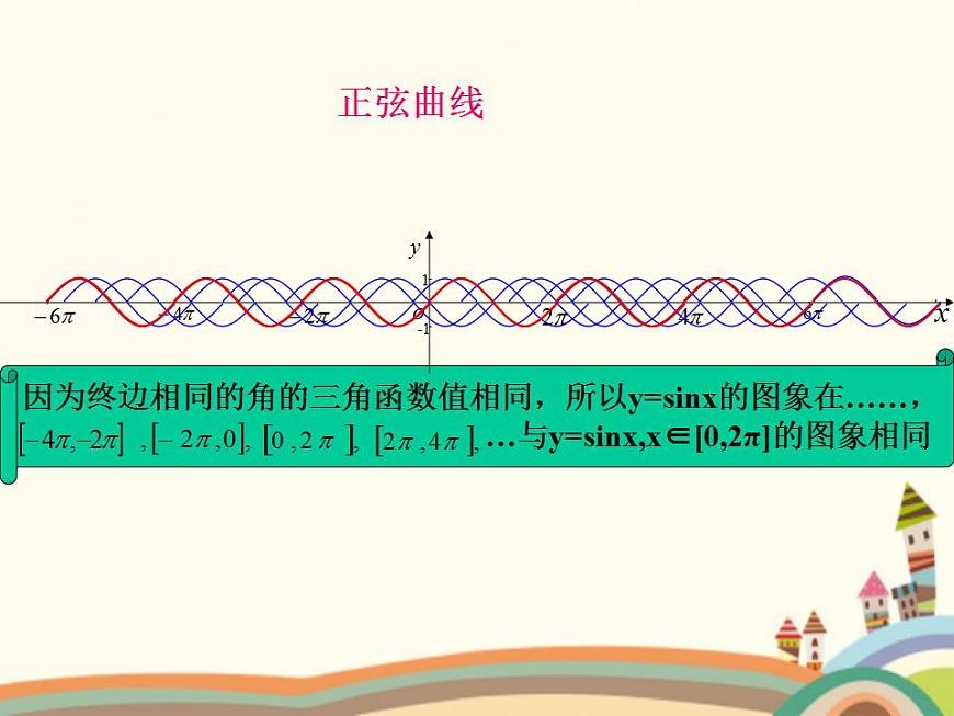 【語文版】中職數(shù)學(xué)基礎(chǔ)模塊上冊(cè):5.8《余弦函數(shù)的圖像和性質(zhì)》ppt課件(1)第8頁