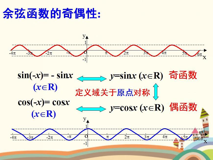 【語文版】中職數(shù)學(xué)基礎(chǔ)模塊上冊(cè):5.8《余弦函數(shù)的圖像和性質(zhì)》ppt課件(2)第8頁