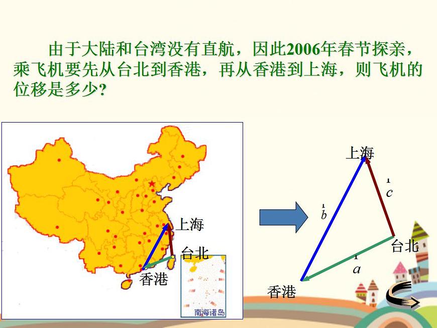 【語(yǔ)文版】中職數(shù)學(xué)基礎(chǔ)模塊上冊(cè)：6.2《平面向量的運(yùn)算》ppt課件（2）第3頁(yè)