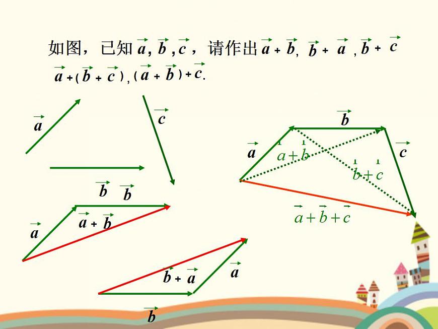 【語(yǔ)文版】中職數(shù)學(xué)基礎(chǔ)模塊上冊(cè)：6.2《平面向量的運(yùn)算》ppt課件（2）第6頁(yè)