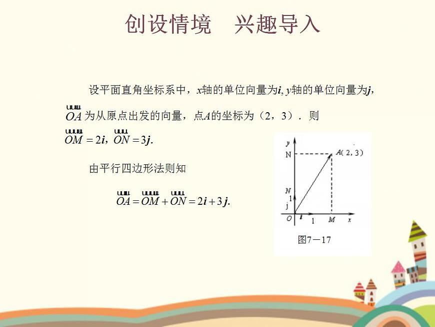 【語文版】中職數(shù)學(xué)基礎(chǔ)模塊上冊(cè):6.3《平面向量的坐標(biāo)表示》ppt課件(1)第2頁