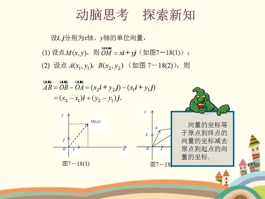 【語文版】中職數(shù)學(xué)基礎(chǔ)模塊上冊(cè):6.3《平面向量的坐標(biāo)表示》ppt課件(1)第3頁
