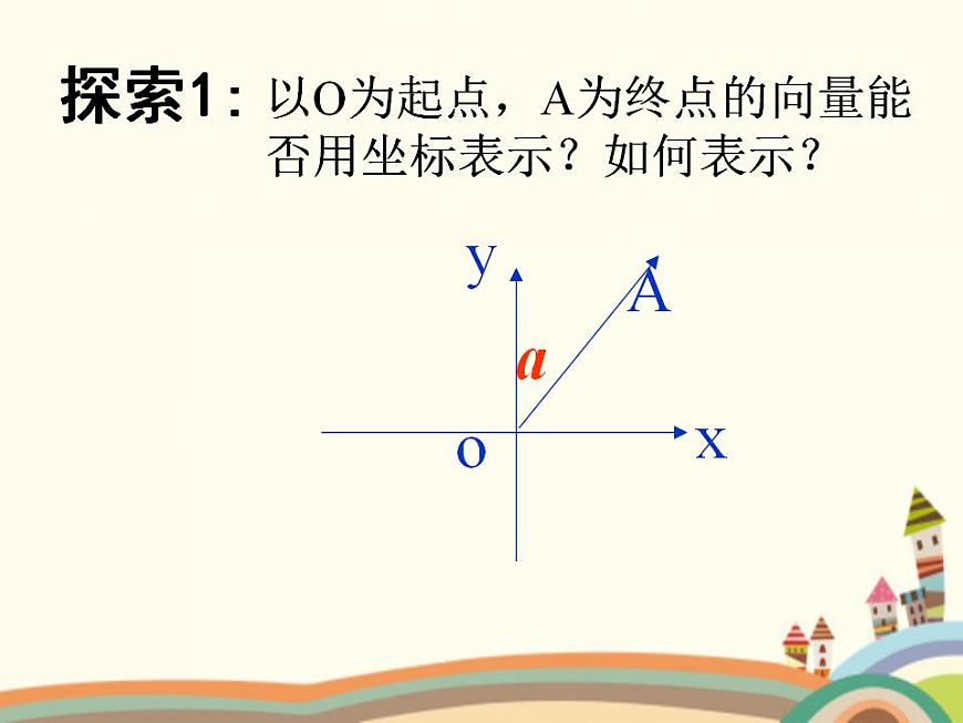 【語(yǔ)文版】中職數(shù)學(xué)基礎(chǔ)模塊上冊(cè):6.3《平面向量的坐標(biāo)表示》ppt課件(2)第5頁(yè)