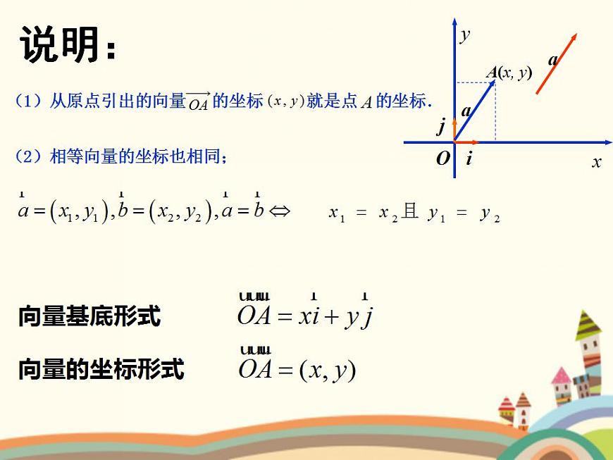 【語(yǔ)文版】中職數(shù)學(xué)基礎(chǔ)模塊上冊(cè):6.3《平面向量的坐標(biāo)表示》ppt課件(2)第8頁(yè)