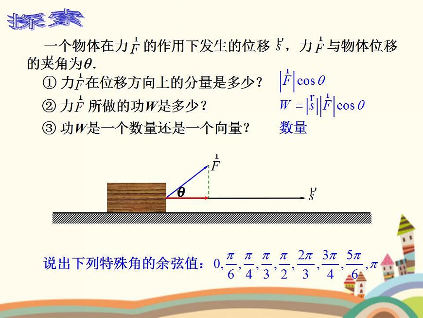 【語(yǔ)文版】中職數(shù)學(xué)基礎(chǔ)模塊上冊(cè)：6.4《平面向量的內(nèi)積》ppt課件（2）第3頁(yè)