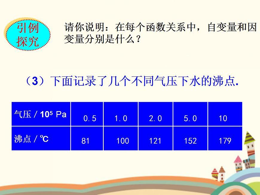 【語文版】中職數(shù)學基礎模塊上冊:3.1《函數(shù)的概念》ppt課件(4)第7頁