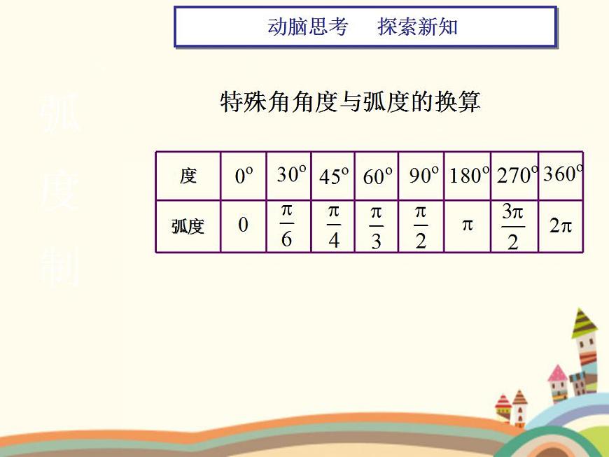 【語文版】中職數(shù)學基礎(chǔ)模塊上冊:5.2《弧度制》ppt課件(1)第5頁