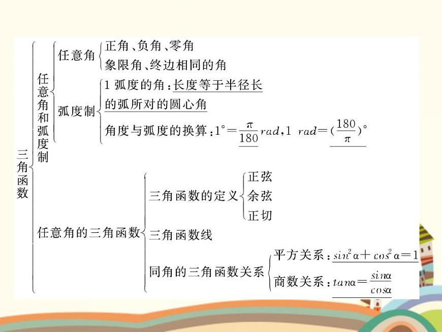 【語文版】中職數(shù)學(xué)基礎(chǔ)模塊上冊:5.5《同角三角函數(shù)基本關(guān)系式》ppt課件(1)第2頁