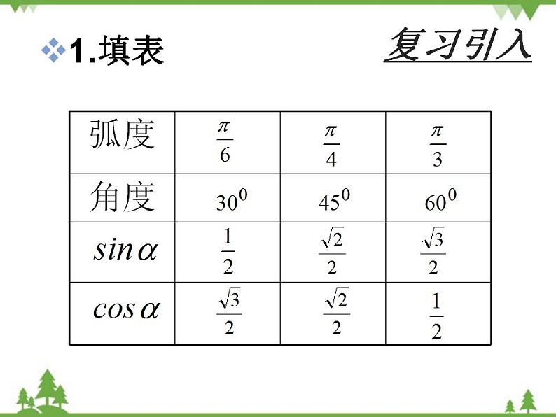 【人教版】中职数学(拓展模块):1.1 《和角公式》ppt课件第2页