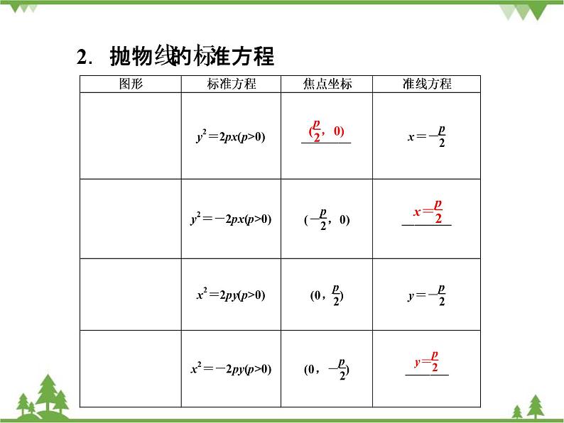 【人教版】中职数学(拓展模块):2.3.1 《抛物线》ppt课件第4页