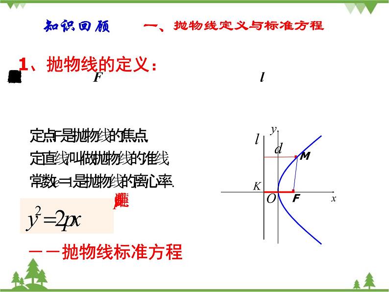 【人教版】中职数学(拓展模块):2.3《抛物线》 ppt课件第2页