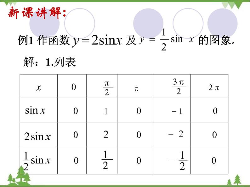 1.2 正弦型函数的图像与性质PPT课件06