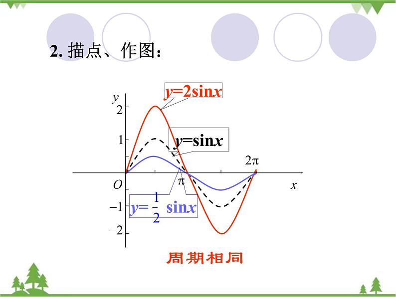 1.2 正弦型函数的图像与性质PPT课件07