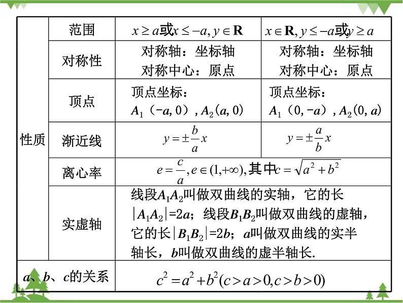 2.2 双曲线ppt课件第3页